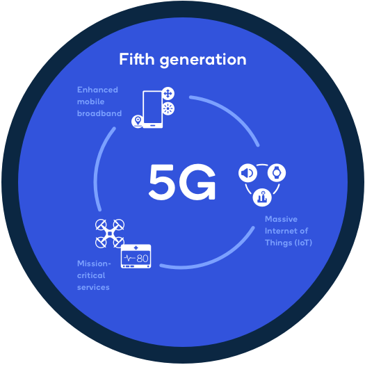 how-is-5g-different
